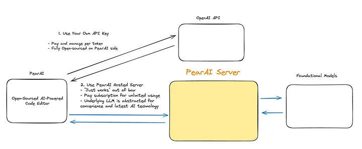 PearAI Server Options